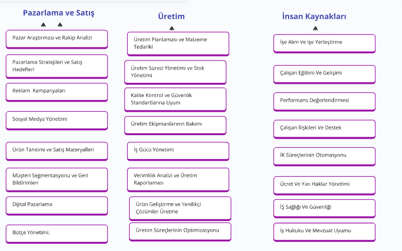 ORGANİZASYON DOSYASI